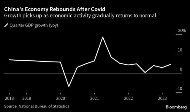 China S Consumer Driven Growth Gives Boost To Global Economy Silicon China S Consumer Driven Growth Gives Boost To Global Economy Silicon